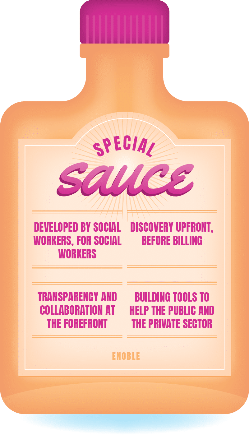 special sauce ingredients